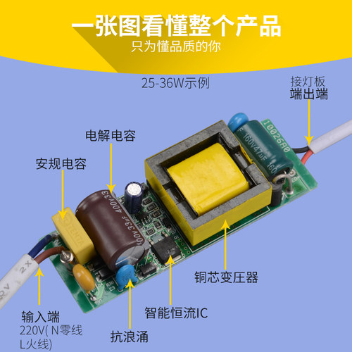 led恒流驱动电源变压器射筒灯吸顶整流水晶灯镇流器3W12W1824W36W - 图1