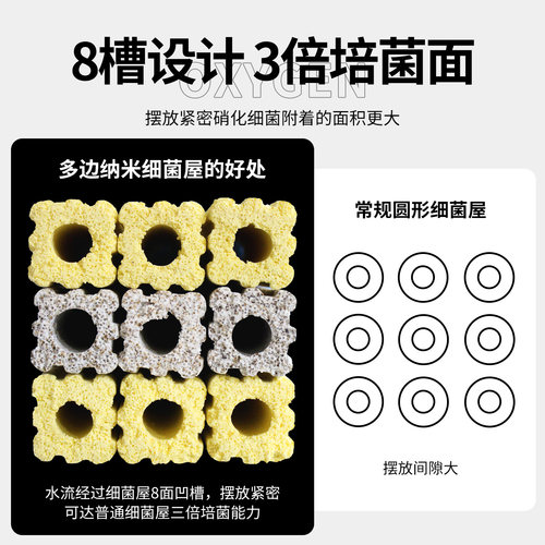 断裂细菌屋滤材鱼缸过滤材料纳米柱破损鱼池净水培菌陶瓷环奈米球 - 图0