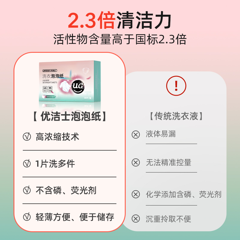 优洁士洗衣片泡泡纸内衣物强力去污渍除细菌旅行便携式浓缩洗衣液 - 图2