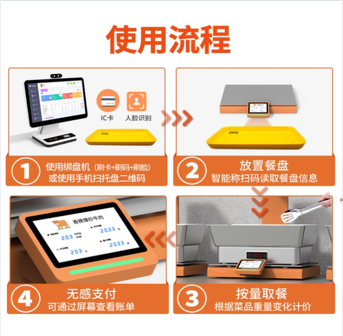 智慧食堂称重自助收银团餐智能扫码称智慧餐台智盘无人结算 - 图0