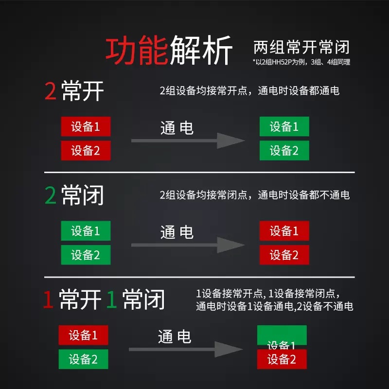 小型中间电磁继电器HH52P 53P 54P 62P带灯AC220V DC24V 12V 底座 - 图0