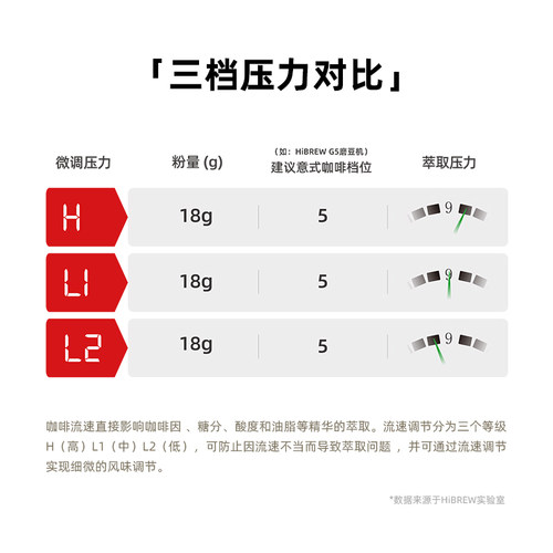 HiBREW H10Plus意式咖啡机小型家用半自动萃取蒸汽打奶泡110v220v - 图3