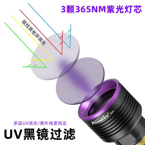 SV41紫外线紫光灯鉴定验钞钱365/395nm防伪UV手电筒强光大功率 - 图0