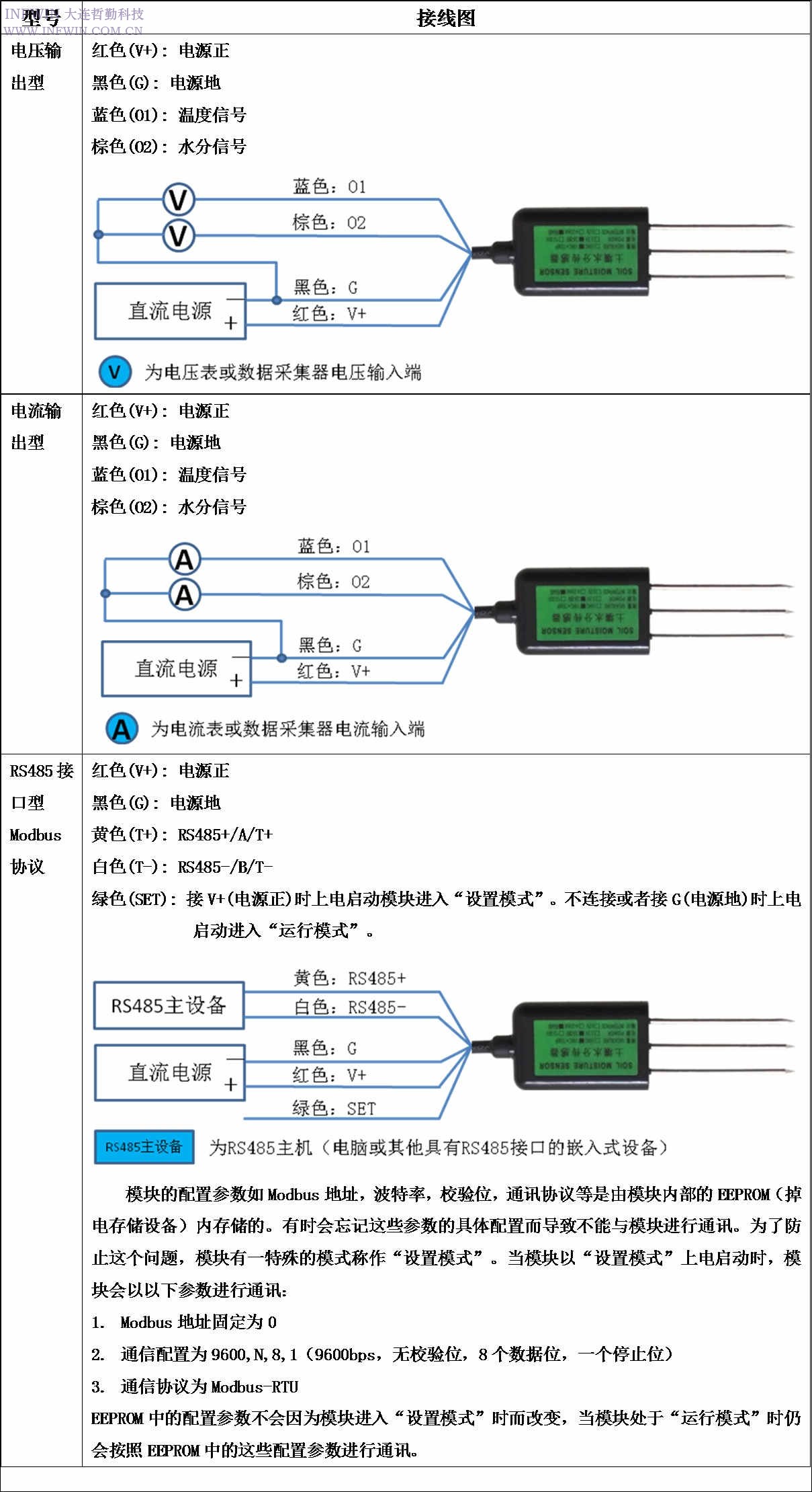 土壤水分温度传感器，RS485接口，Modbus协议，土壤墒情传感器 - 图1