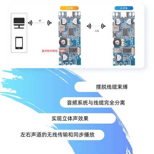 蓝牙5.0音频模块 立体声TWS功放板2x6W蓝牙功放板放大模块供电5V - 图0