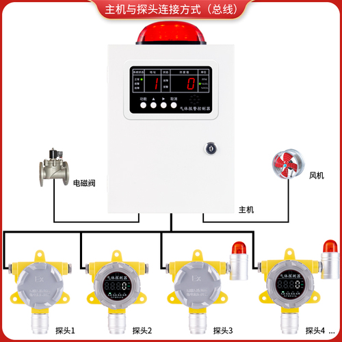 检测报警仪器可燃气体酒精天然气工业用有毒氧气氨气泄漏探测浓度