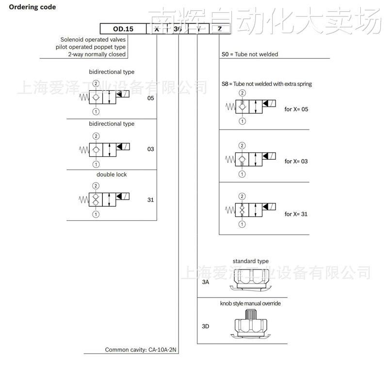 Oil-Condrol阀OD1505363DS800 R901109969力士乐 - 图1