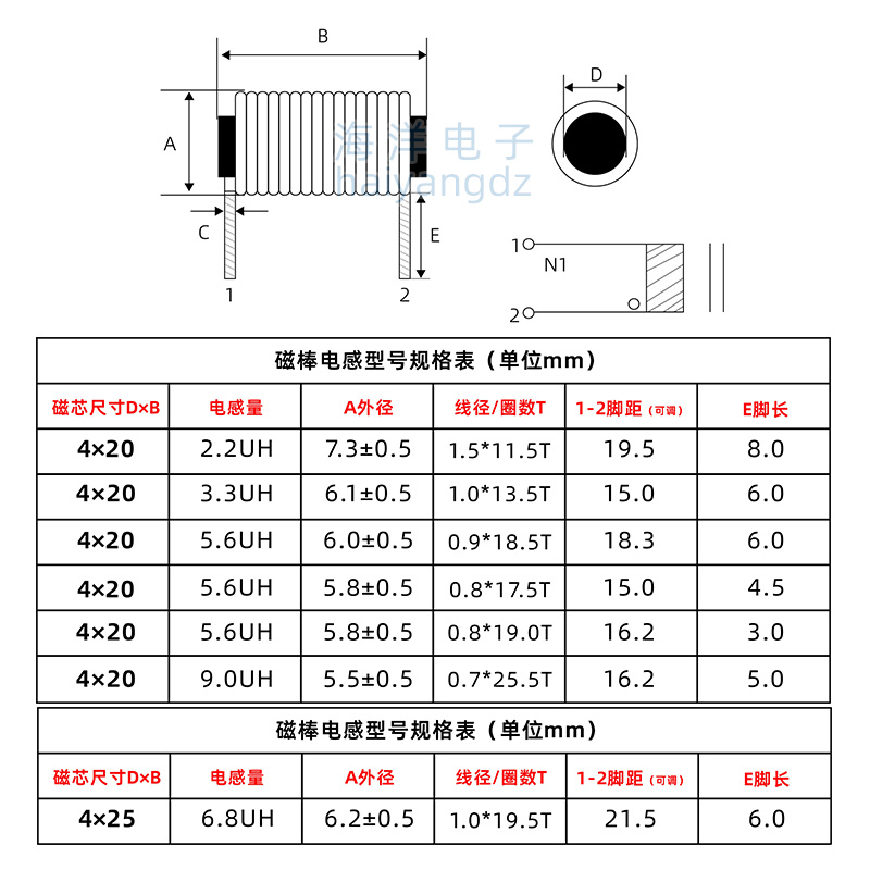 卧式 4*20 9UH 0.7线*25.5圈/ 0.8线*19圈磁棒滤波电感-图0