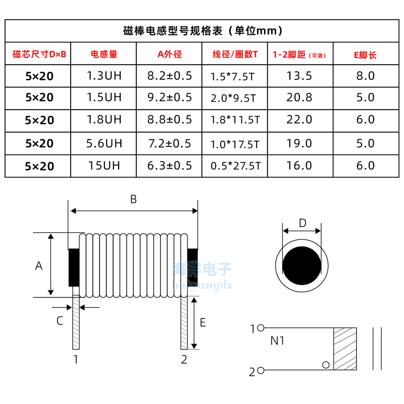 卧式 5*20 1.5线 7.5圈 1.3UH 棒形电感 磁棒电感 R棒形磁芯线圈 - 图0