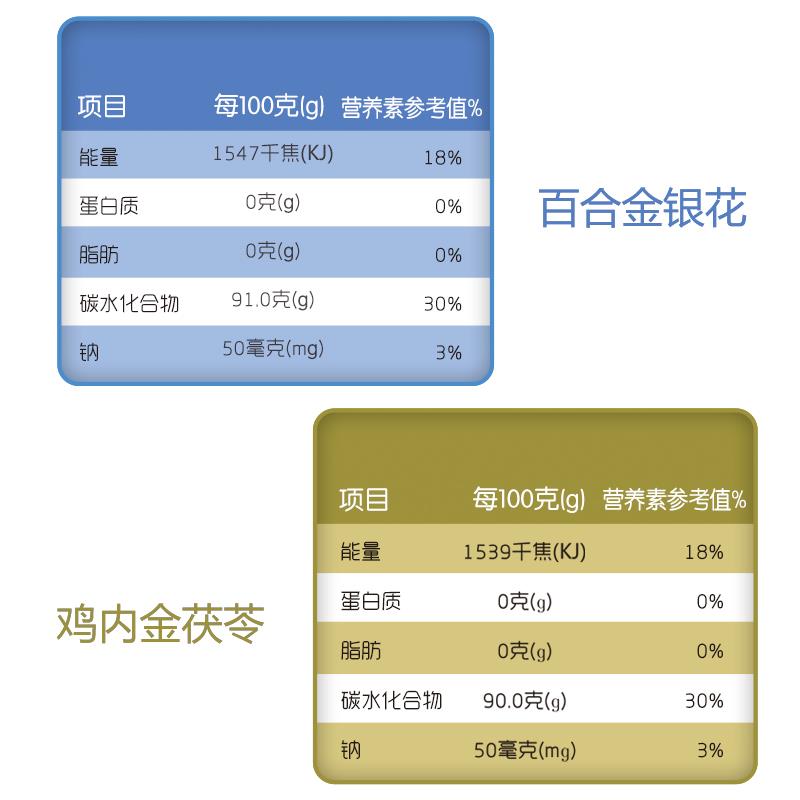 每添旗舰店每添清清宝  金银花菊花晶奶伴侣儿童固体饮料126g盒装2