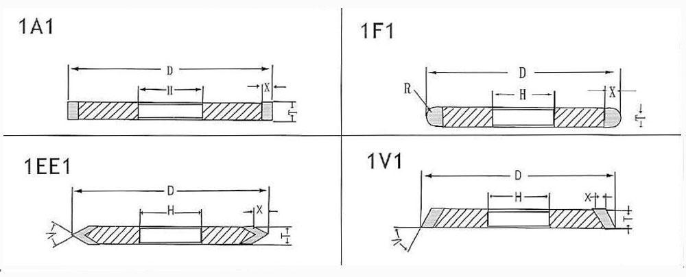 定制1A1平行1V1单斜边1F1带弧1EE1双斜边 各种金刚石异型电镀砂轮 - 图2