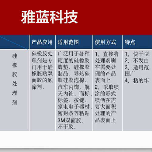 硅胶处理剂贴3M双面胶底涂剂厂家直销背胶水强力硅胶胶水包邮 - 图1