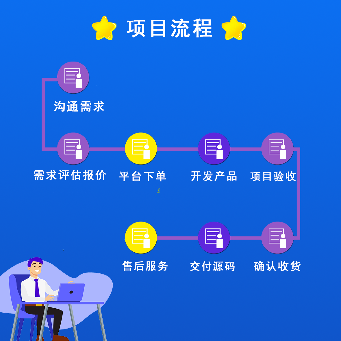 Java程序vue前端开发web网页设计html代做定制UI设计前端问题解决 - 图1