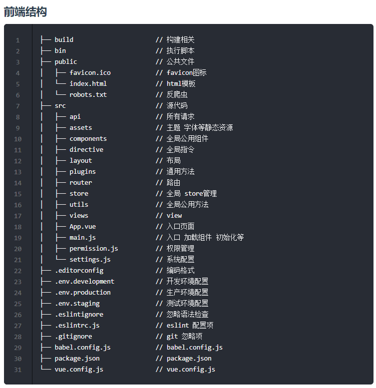 若依前后端分离系统环境部署平台搭建mac，windows，linux服务器 - 图3