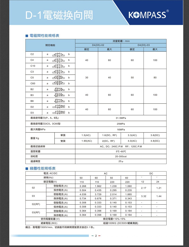 不二越NACHI电磁阀SA SS-G01-E3X-FR-D2-31 C230 C115 G03 J22 - 图1