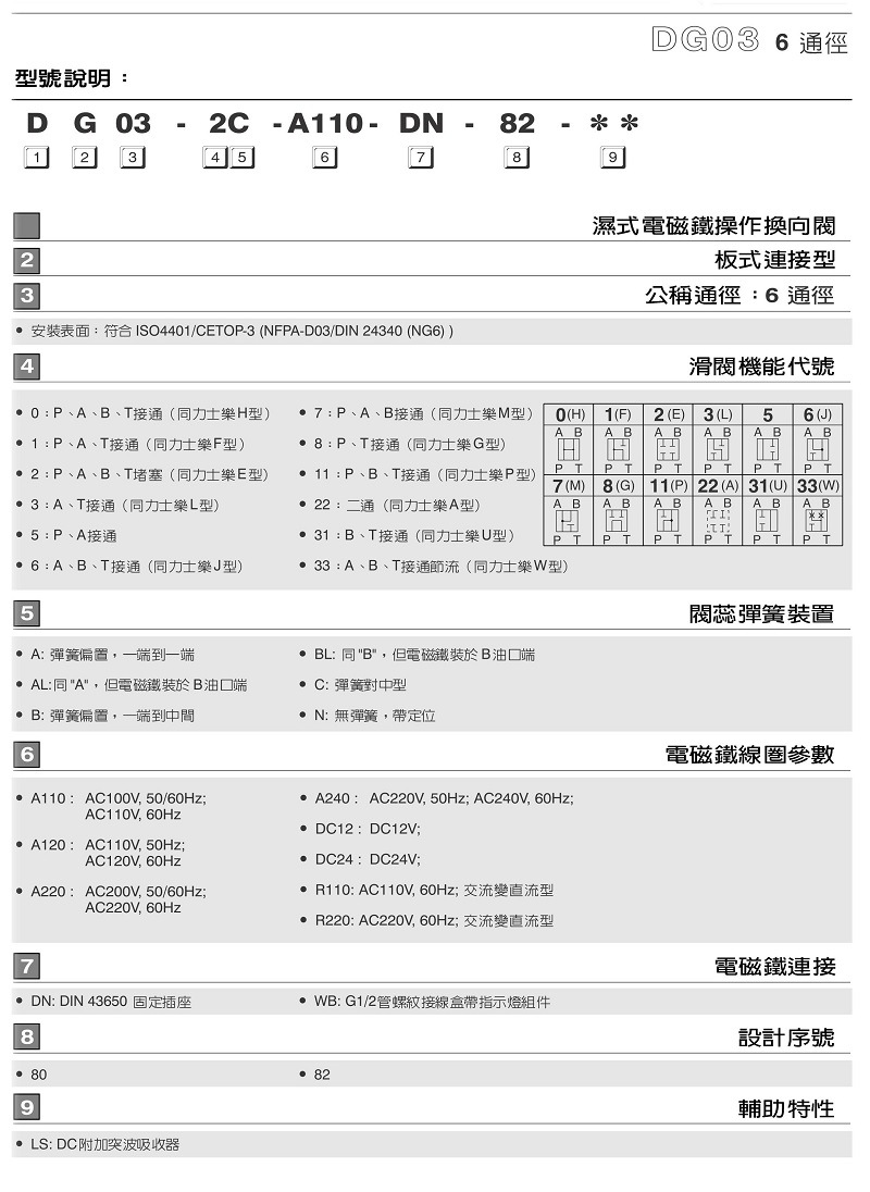 台湾七洋7OCEAN电磁阀DG03-3C-A220-DN-80 DC24 A110 A240 3B 3BL-图0