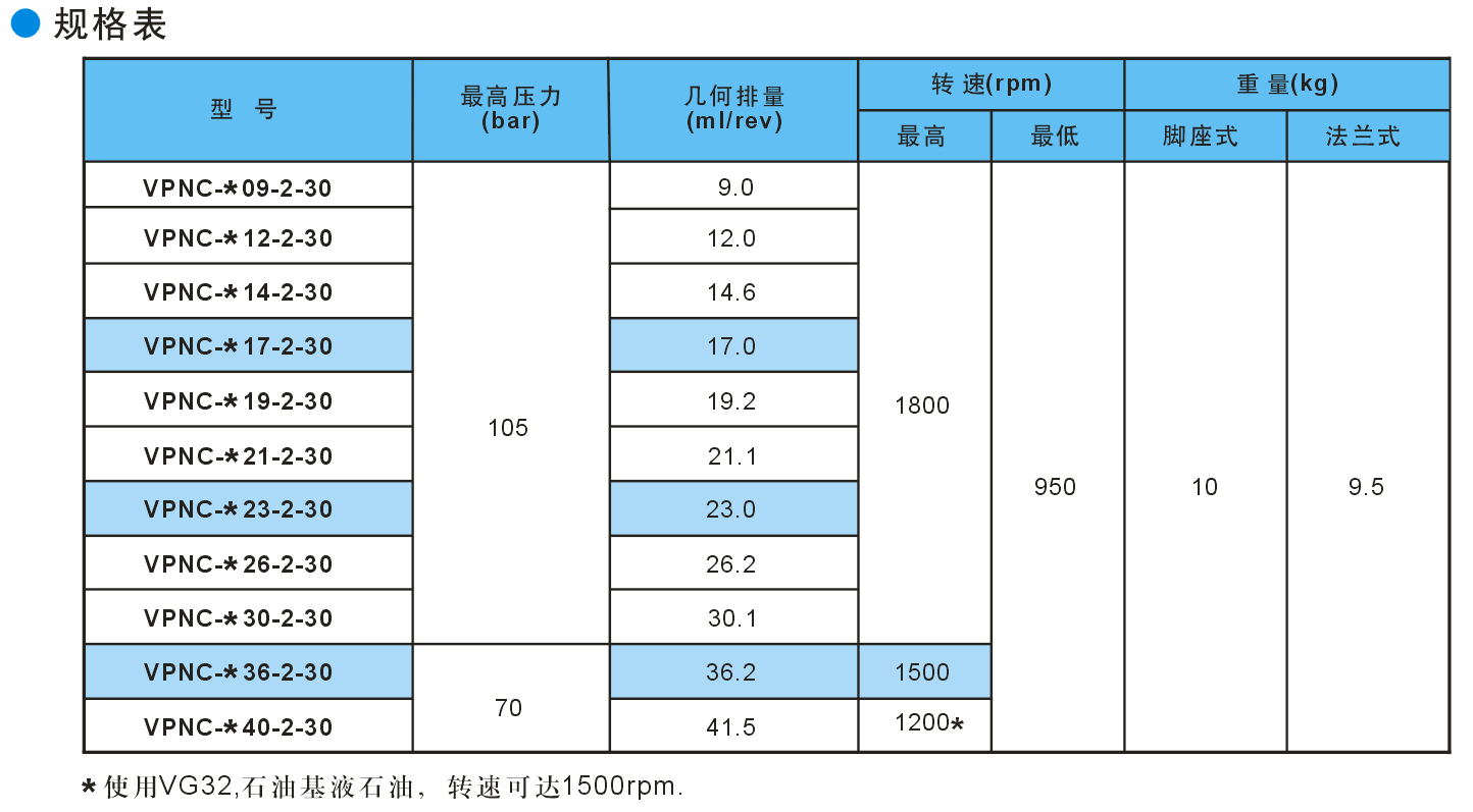 台湾涌镇HP定量叶片泵VPNC-F12-2-30 F09 F14 F17 F19 F21 F23 - 图0