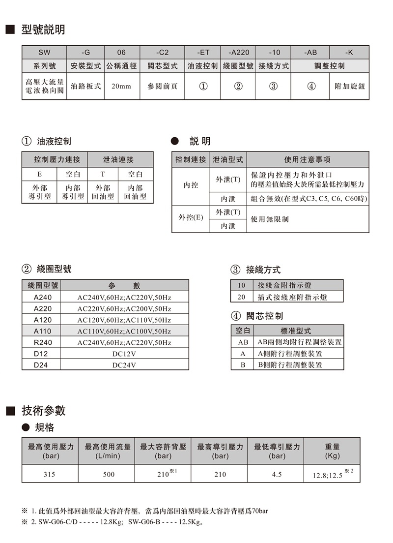 台湾北部精机Northman电磁阀SW-G06-C9S-D24-20/10 A240 A220 ET - 图0