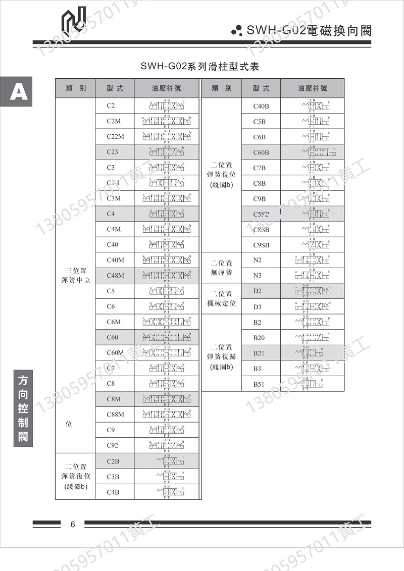 台湾Northman北部精机电磁阀SWH-G02-C4-D24-20/10 A240 A220 C2 - 图1