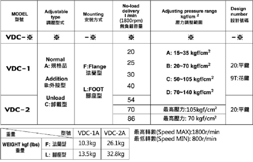 台湾EALY弋力油泵VDC-2A-F70A-20 VDC-2A-F70B-20 VDC-2B VDC-2C-图1