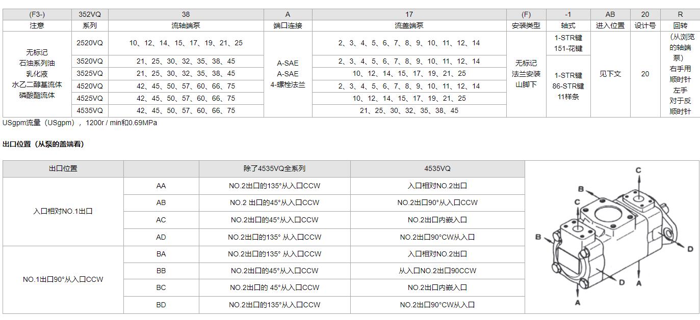 HONGYI叶片泵4520VQ-66A/12A 3A 4A 5A 7A 8A 9A 10A 11A 6A 14A - 图0