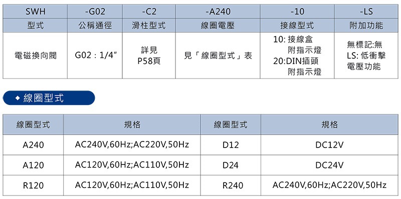 LITAND LYOUTIAN电磁阀SWH-G02-C8BS-A240-10/20 G03 D24 R240 - 图1