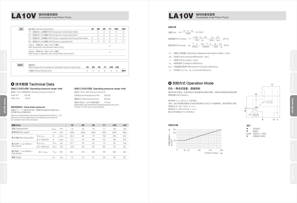 LEIXON立圣柱塞泵LA10VSO100DR/31R-PPA12N00 LA10VSO100DFR1/31L - 图1