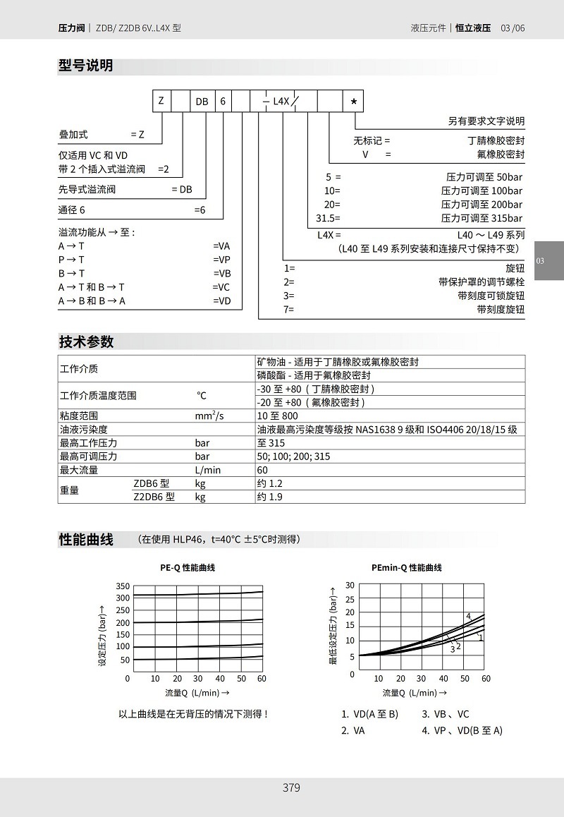 SHLIXIN上海立新溢流阀Z2DB6VC1-L4X/31.5 Z2DB6VC2-L4X/5 Z2DB10 - 图1