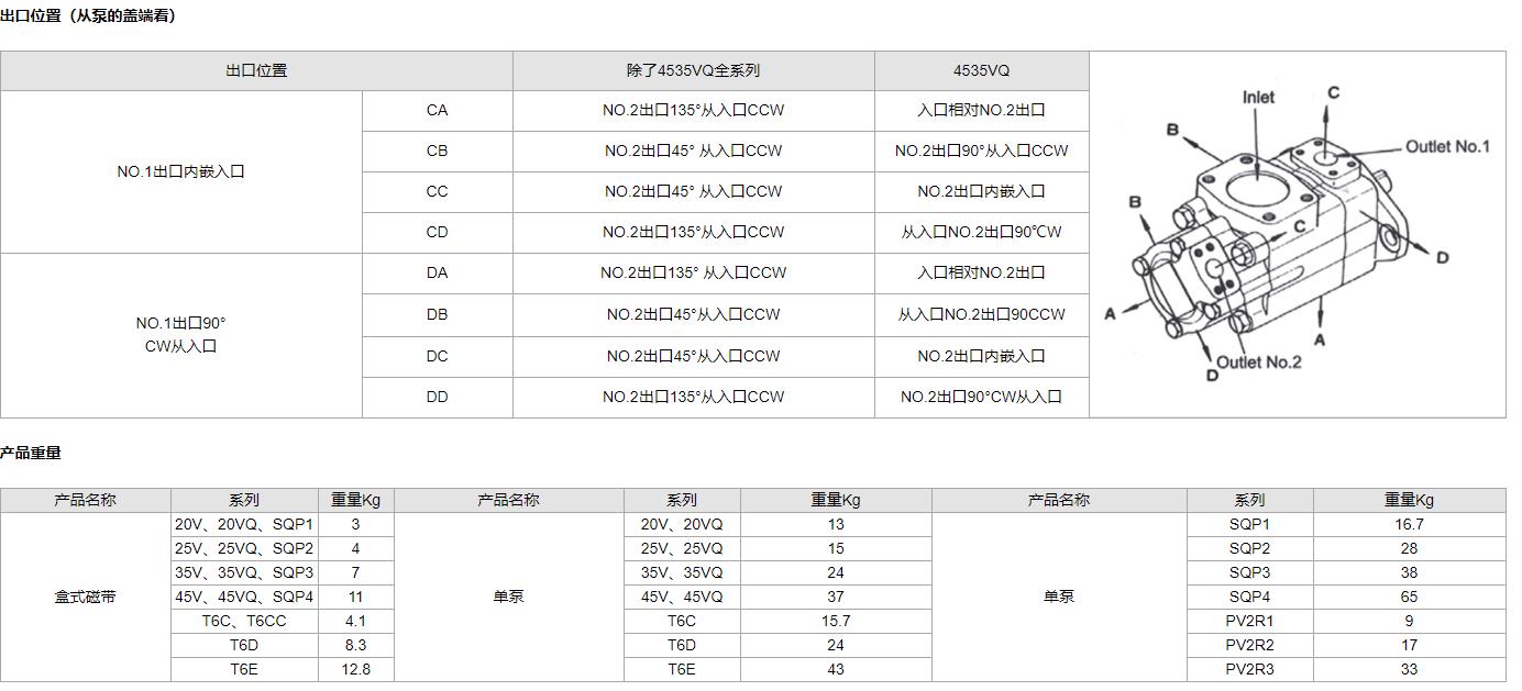 HONGYI叶片泵4520VQ-66A/12A 3A 4A 5A 7A 8A 9A 10A 11A 6A 14A - 图2