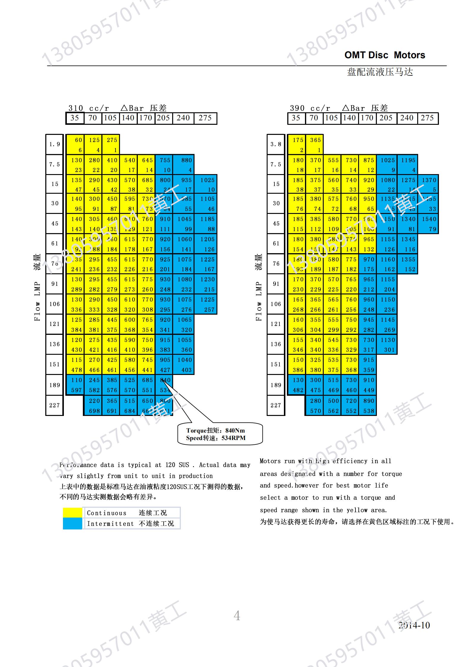 液压马达BM6/BMT/OMT-245 195 310 390 490 625 800 985 - 图3