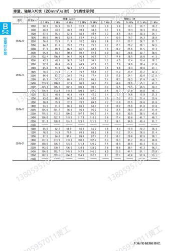 日本东京计器TOKYO KEIKI叶片泵45VQ42A-86A20 45VQ50A-86A20 60A - 图0