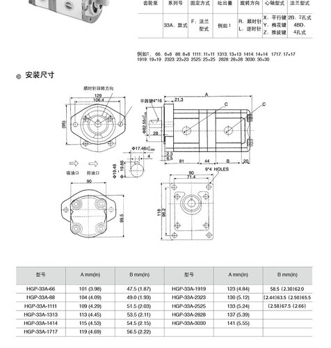 Dekema双联齿轮泵GPY-22A-F3030R - 图1