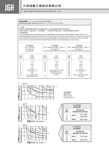 JGH台湾久冈电磁阀4WE-6-C/E-W220/50-20 W110 G24 W240 10 - 图3