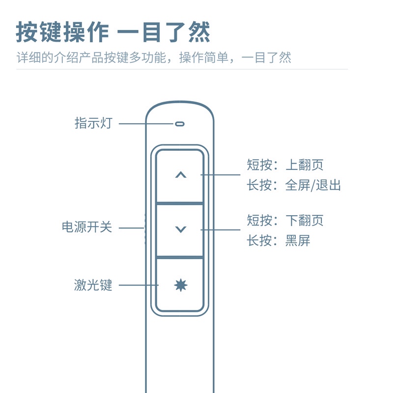 得力翻页笔教师用多功能ppt遥控笔2808多媒体白板投影仪激光教鞭 - 图1