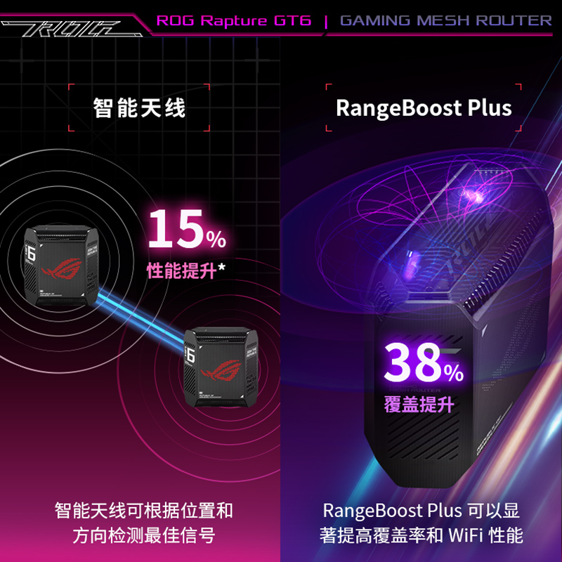 【2.5G端口 】ROG魔方幻GT6 三频万兆电竞分布式路由器全屋覆盖WiFi6千兆高速无线aimesh组网华硕旗舰店 - 图3