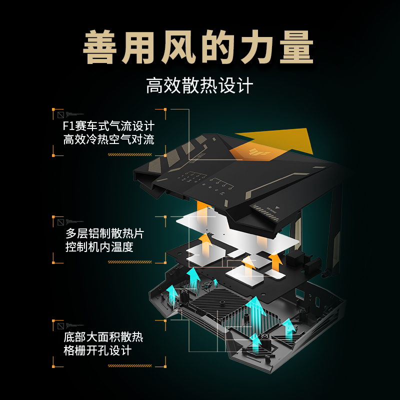 【双2.5G网口】ASUS华硕TUF 小旋风PRO电竞游戏路由器无线5G双频高速AX4200M千兆端口家用学生宿舍全屋覆盖 - 图3