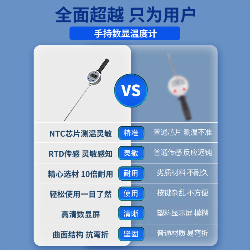 手持式温度计工业双金属粮食测温仪计数字式插入式探针堆肥地温针,淘宝优惠券,粉丝福利购,淘宝优惠卷