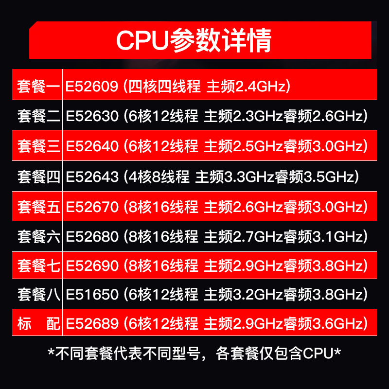 Intel至强E5-2670 2680 2640 2643 2630 2689 1650 2690CPU正式版 - 图0