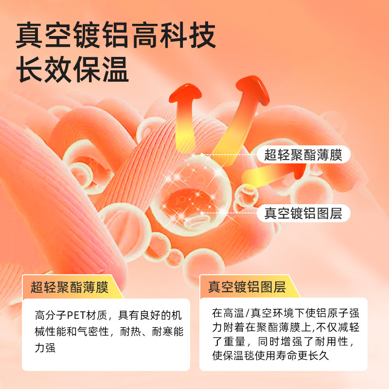 蓝帆保温毯户外防寒保暖应急救生毯成人儿童旅行便携式可折叠双面,淘宝优惠券,粉丝福利购,淘宝优惠卷