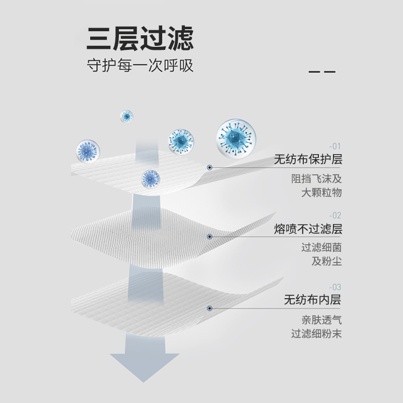 蓝帆医疗医用外科口罩成人灭菌包装一次性非儿童医疗口罩正品正规