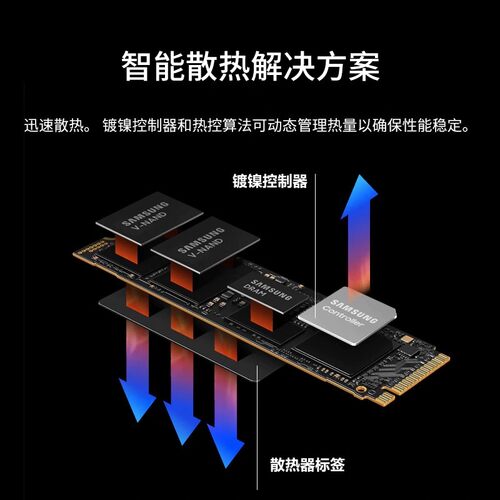 三星990pro固态硬盘1t游戏m2笔记本ssd台式机电脑pcie4.0电竞2TB - 图3