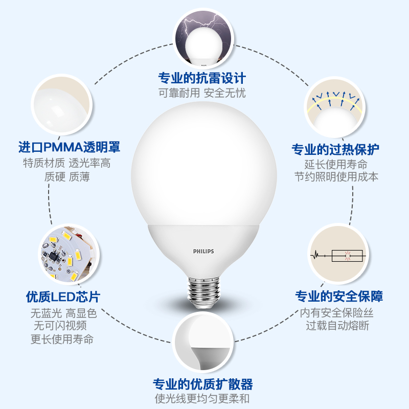 飞利浦led大灯泡e27螺口节能灯家用龙珠泡球泡餐厅吊灯超亮强光 - 图1