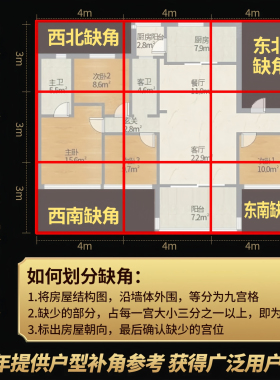 房屋补角牌乾坤艮巽离坎震兑