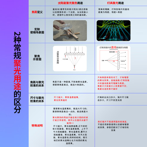 菲涅尔透镜聚光透镜圆形直径400MM 焦距240MMLED透镜科学实验 - 图0