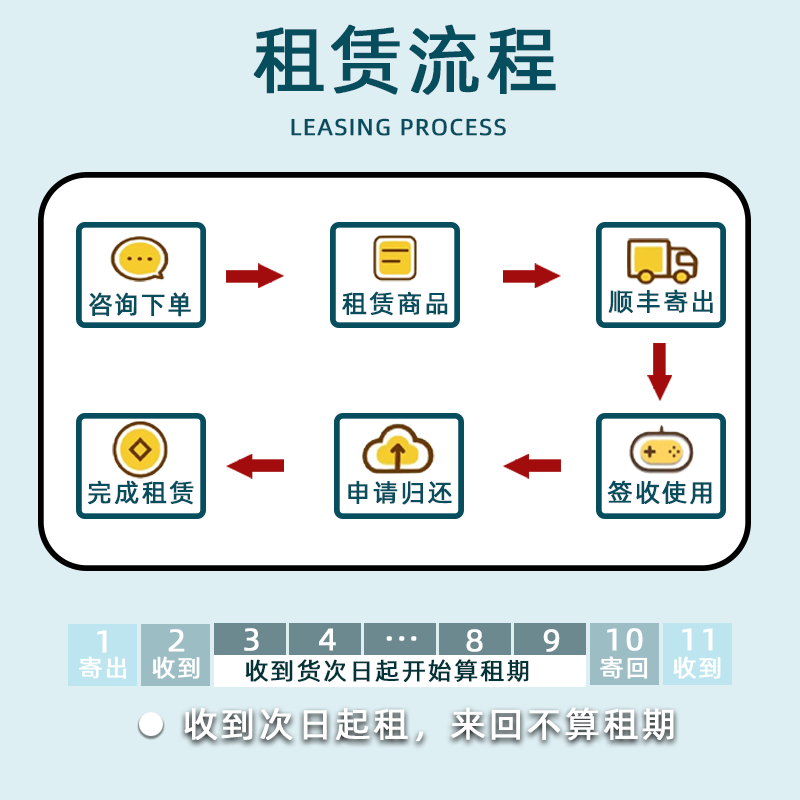 大疆无人机租赁租借mini4/mini3pro御3AIR3高清专业航拍air2s出租-图2