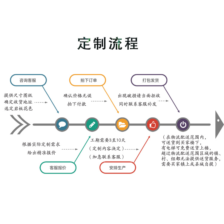 佛山岩板台面定制加工异形餐桌面板鞋柜电视柜餐边柜茶几台面订做 - 图2