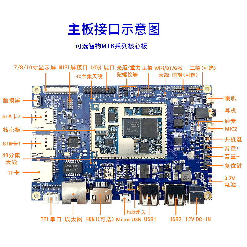 4G安卓手机开发板主板智能模块高通MTK开发板核心板ARM方案定制-图0