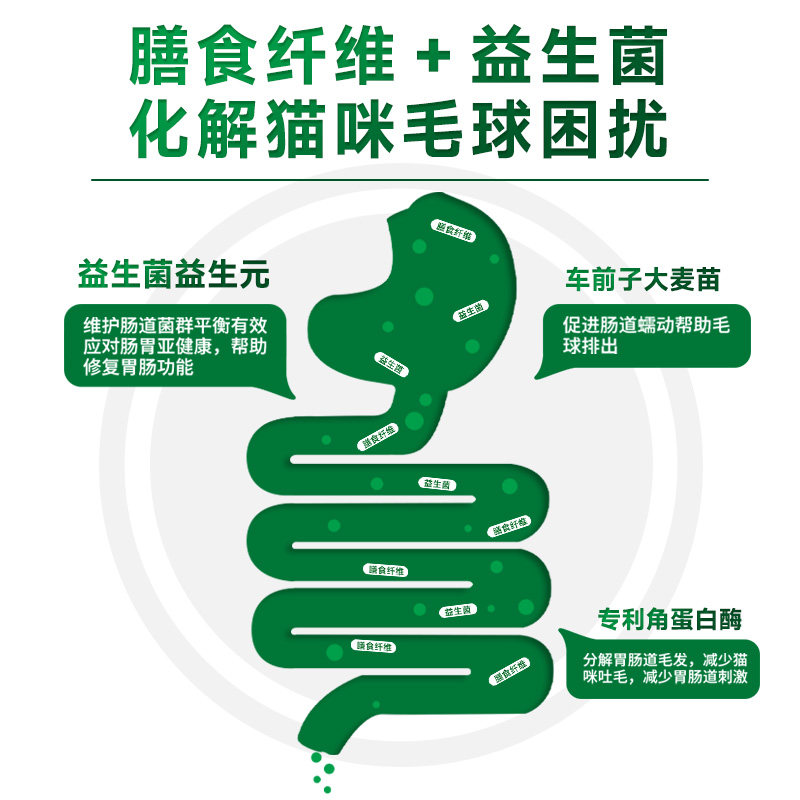 博乐丹化毛球片200片猫咪专用猫草消化排毛球调理肠胃营养化毛膏,淘宝优惠券,粉丝福利购,淘宝优惠卷