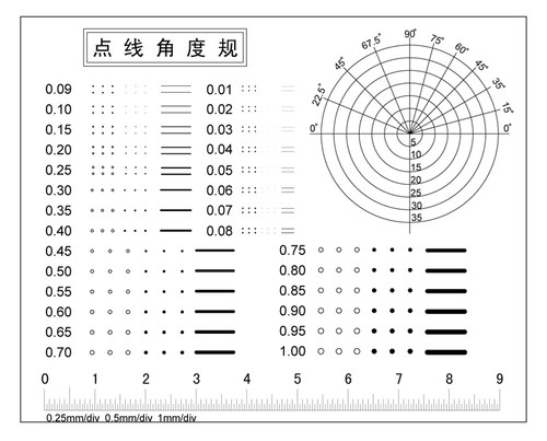 点规 线规 污点裂缝对比卡 刮痕 透明尺 胸卡量规 菲林尺 - 图0