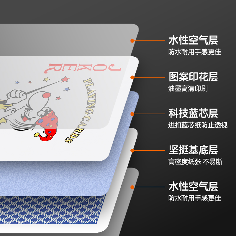 掼蛋专用扑克牌高质量耐磨加厚大字比赛纸牌可定制批发整箱卜克 - 图1